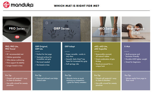 Manduka Showdown: PRO vs GRP Adapt, Mana Matras Yoga Terbaik untuk Anda?
